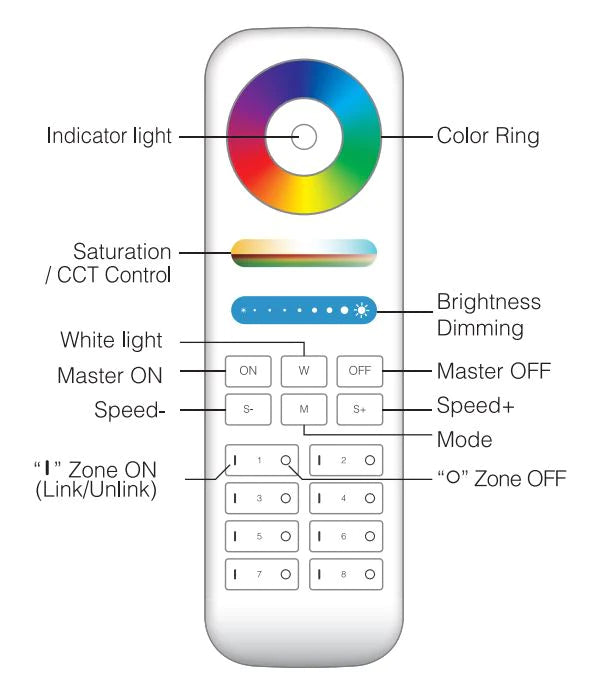 Mi light RGB RGBW CCT 2.4G RF 8 Zone Remote FUT089