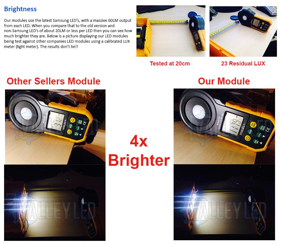 LXP-3+ Samsung 5630 LED Sign Making Modules with Lens