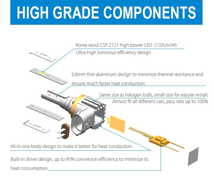 2 x H1 LED Headlight Bulbs - 4000LM