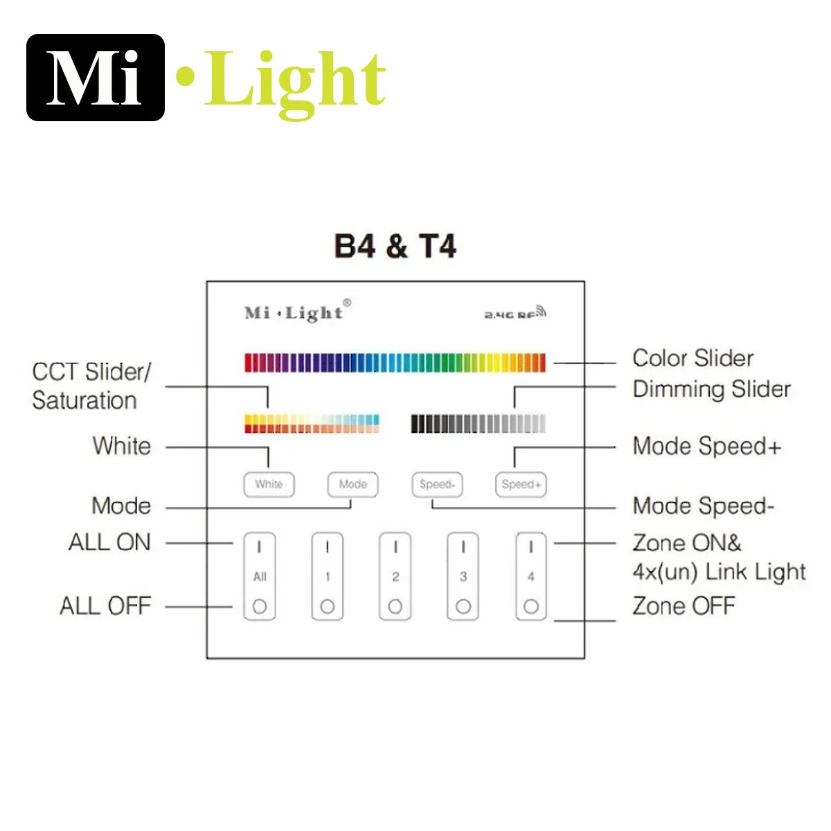 Milight RGB RGBW CCT Dimming 2.4G RF 4 Zone Wall Controller B4