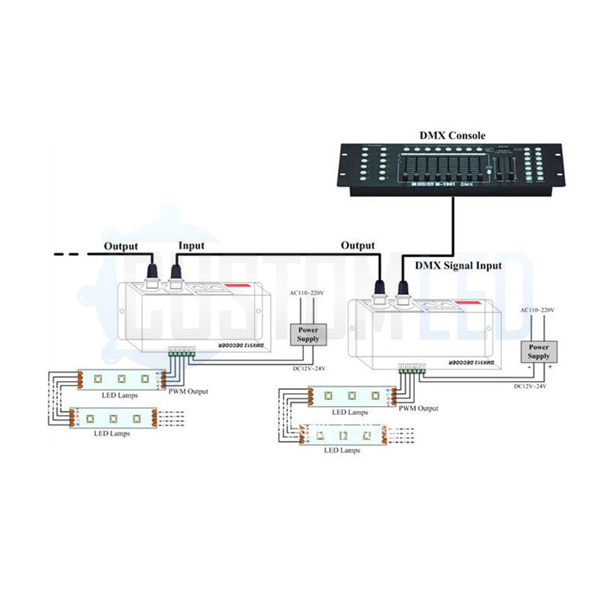 3 Channel DMX Decoder RGB LED Controller